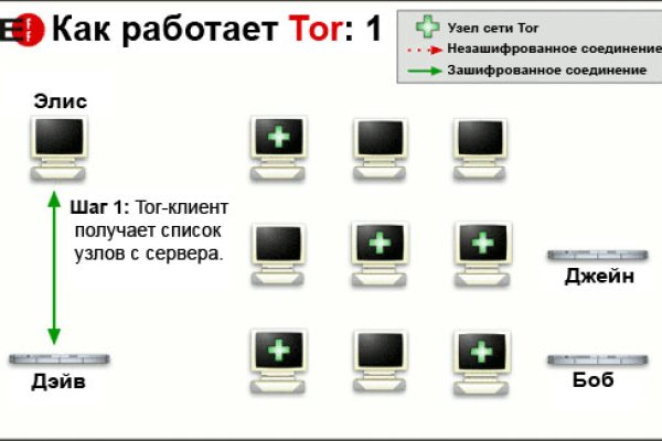 Как зарегистрироваться на сайте кракен