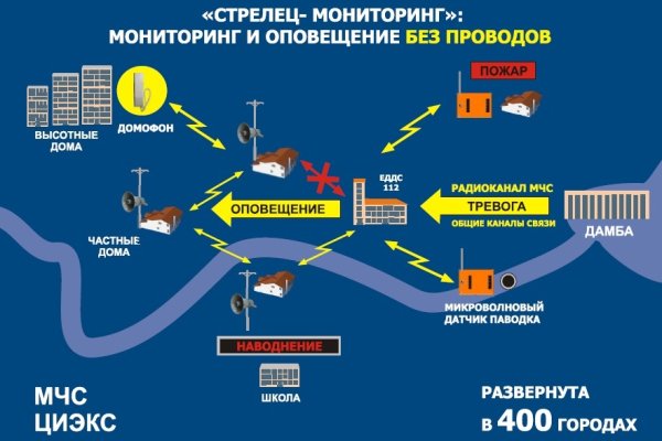 Адрес сайта кракен