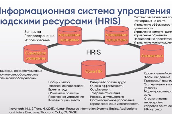 Как зайти на кракен в тор браузере