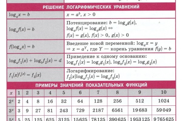 Оригинальные ссылки кракена
