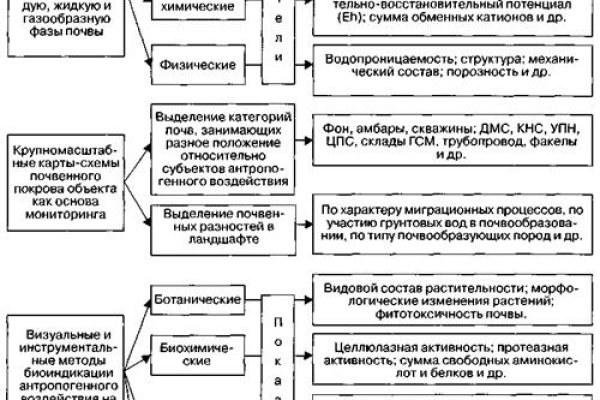Кракен маркетплейс что там продают