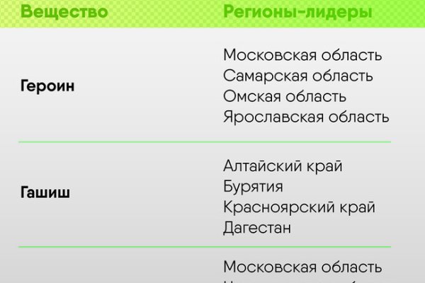 Кракен 12 сайт
