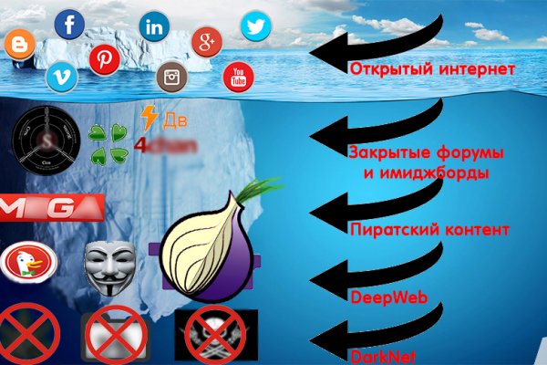 Kraken маркетплейс официальный