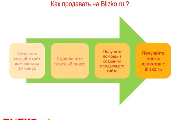 Актуальная ссылка на кракен kraken