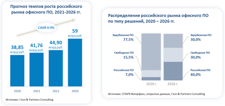 Вывести деньги с кракена